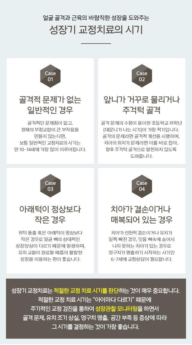 성장기 교정치료의 시기